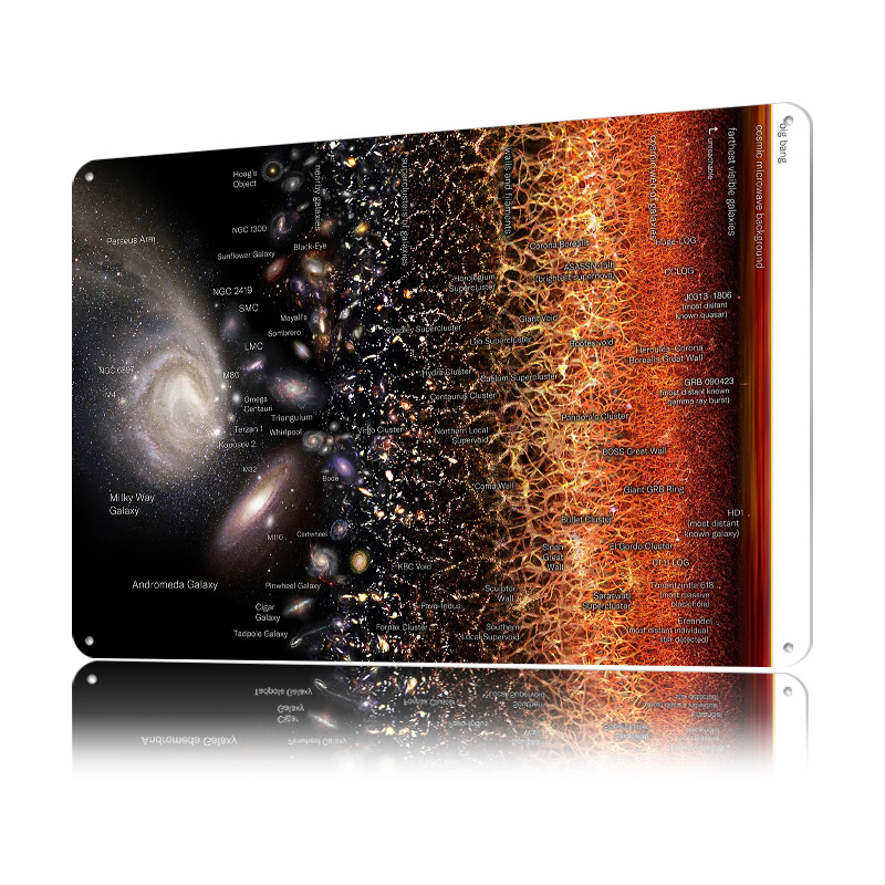 Universe Map 3 TheGalaxies Pos - Retro Gaming Universe のレビューと価格