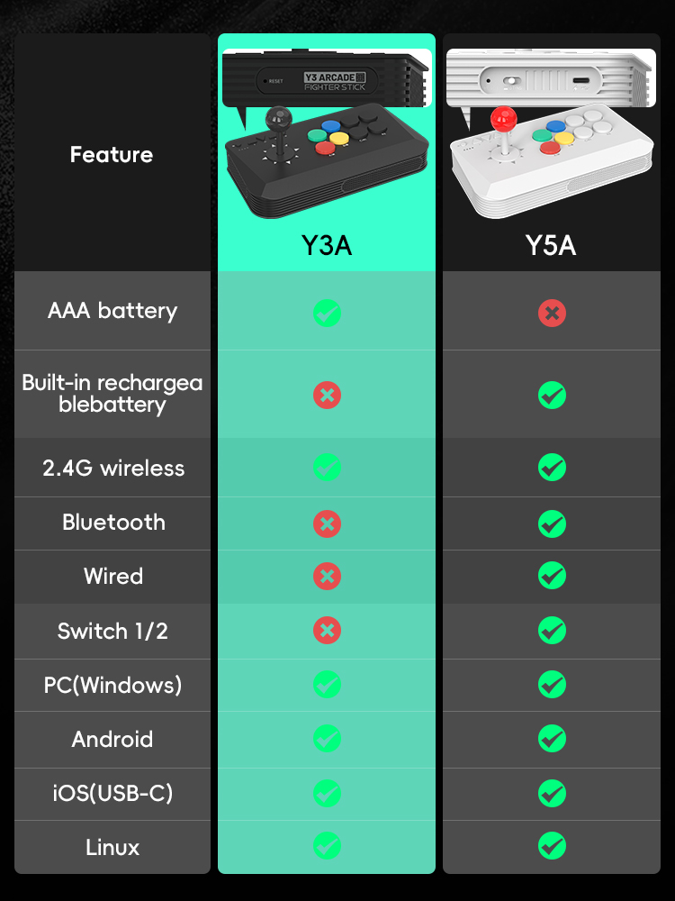 Data Frog Arcade Fighter Stick - Retro Gaming Tv Box のレビューと価格
