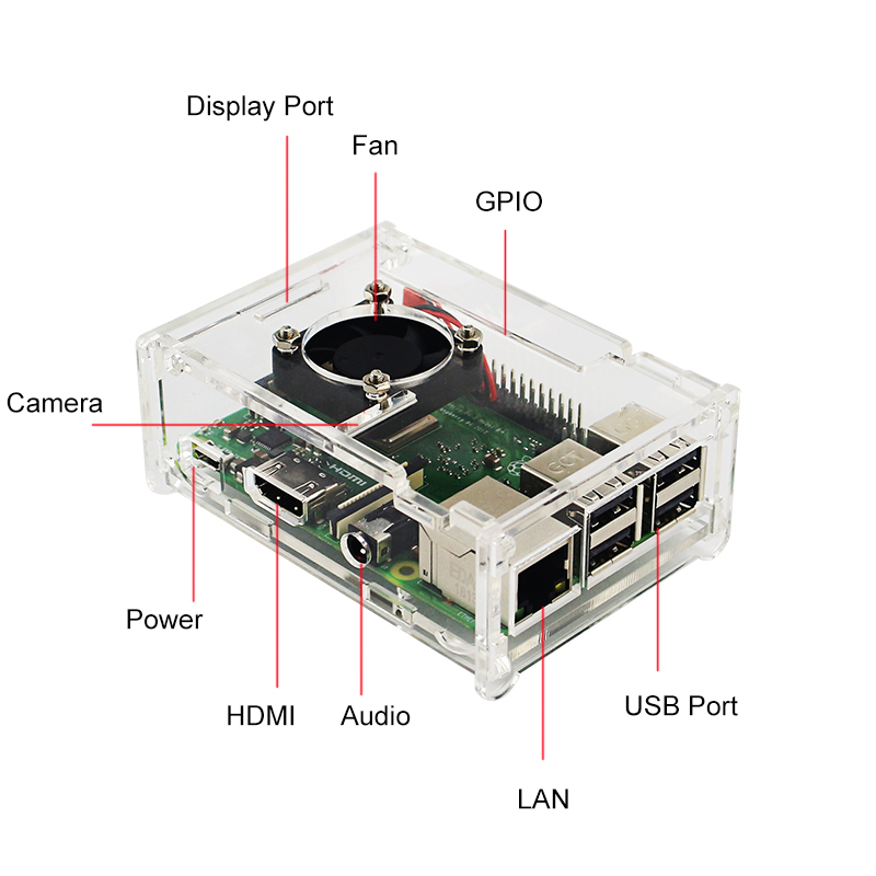 Acrylic Case for Raspberry Pi  - Retro Gaming Raspberry Pi 3 のレビューと価格