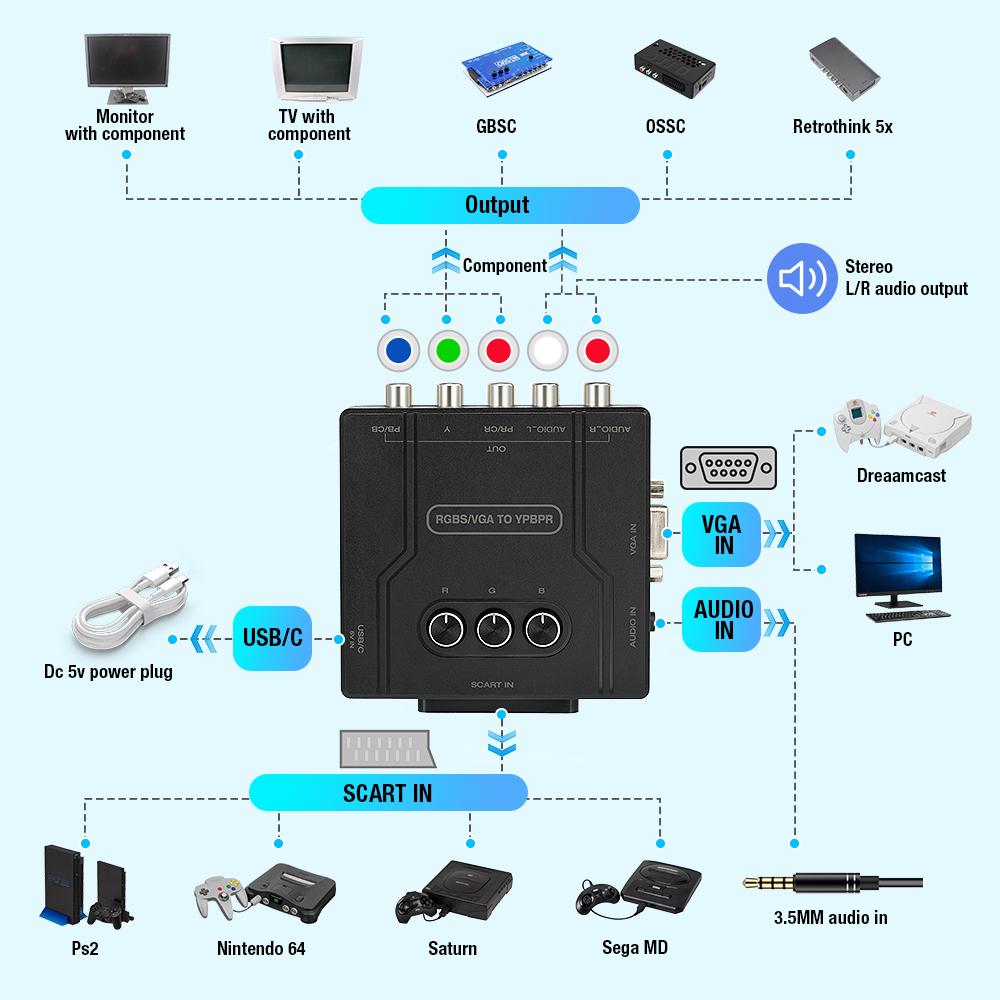 RGBS VGA to YPBPR Component Co - Retro Gaming Room のレビューと価格